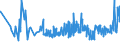 KN 19021100 /Exporte /Einheit = Preise (Euro/Tonne) /Partnerland: Georgien /Meldeland: Eur27_2020 /19021100:Teigwaren, Weder Gekocht Oder Gefüllt Noch in Anderer Weise Zubereitet, Eier Enthaltend