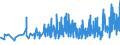 KN 19021100 /Exporte /Einheit = Preise (Euro/Tonne) /Partnerland: Aserbaidschan /Meldeland: Eur27_2020 /19021100:Teigwaren, Weder Gekocht Oder Gefüllt Noch in Anderer Weise Zubereitet, Eier Enthaltend