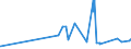 KN 19021100 /Exporte /Einheit = Preise (Euro/Tonne) /Partnerland: Tadschikistan /Meldeland: Eur27_2020 /19021100:Teigwaren, Weder Gekocht Oder Gefüllt Noch in Anderer Weise Zubereitet, Eier Enthaltend