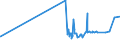 KN 19021100 /Exporte /Einheit = Preise (Euro/Tonne) /Partnerland: Kirgistan /Meldeland: Eur27_2020 /19021100:Teigwaren, Weder Gekocht Oder Gefüllt Noch in Anderer Weise Zubereitet, Eier Enthaltend