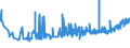 KN 19021100 /Exporte /Einheit = Preise (Euro/Tonne) /Partnerland: Ehem.jug.rep.mazed /Meldeland: Eur27_2020 /19021100:Teigwaren, Weder Gekocht Oder Gefüllt Noch in Anderer Weise Zubereitet, Eier Enthaltend