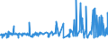 KN 19021100 /Exporte /Einheit = Preise (Euro/Tonne) /Partnerland: Marokko /Meldeland: Eur27_2020 /19021100:Teigwaren, Weder Gekocht Oder Gefüllt Noch in Anderer Weise Zubereitet, Eier Enthaltend