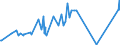 KN 19021100 /Exporte /Einheit = Preise (Euro/Tonne) /Partnerland: Sudan /Meldeland: Eur27_2020 /19021100:Teigwaren, Weder Gekocht Oder Gefüllt Noch in Anderer Weise Zubereitet, Eier Enthaltend