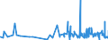 KN 19021100 /Exporte /Einheit = Preise (Euro/Tonne) /Partnerland: Mali /Meldeland: Eur27_2020 /19021100:Teigwaren, Weder Gekocht Oder Gefüllt Noch in Anderer Weise Zubereitet, Eier Enthaltend