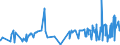 KN 19021100 /Exporte /Einheit = Preise (Euro/Tonne) /Partnerland: Burkina Faso /Meldeland: Eur27_2020 /19021100:Teigwaren, Weder Gekocht Oder Gefüllt Noch in Anderer Weise Zubereitet, Eier Enthaltend