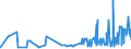 KN 19021100 /Exporte /Einheit = Preise (Euro/Tonne) /Partnerland: Niger /Meldeland: Eur27_2020 /19021100:Teigwaren, Weder Gekocht Oder Gefüllt Noch in Anderer Weise Zubereitet, Eier Enthaltend