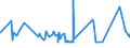 KN 19021100 /Exporte /Einheit = Preise (Euro/Tonne) /Partnerland: Tschad /Meldeland: Eur27_2020 /19021100:Teigwaren, Weder Gekocht Oder Gefüllt Noch in Anderer Weise Zubereitet, Eier Enthaltend