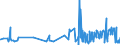 KN 19021100 /Exporte /Einheit = Preise (Euro/Tonne) /Partnerland: Guinea /Meldeland: Eur27_2020 /19021100:Teigwaren, Weder Gekocht Oder Gefüllt Noch in Anderer Weise Zubereitet, Eier Enthaltend