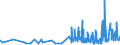 KN 19021100 /Exporte /Einheit = Preise (Euro/Tonne) /Partnerland: Togo /Meldeland: Eur27_2020 /19021100:Teigwaren, Weder Gekocht Oder Gefüllt Noch in Anderer Weise Zubereitet, Eier Enthaltend