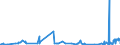 KN 19021100 /Exporte /Einheit = Preise (Euro/Tonne) /Partnerland: Benin /Meldeland: Eur27_2020 /19021100:Teigwaren, Weder Gekocht Oder Gefüllt Noch in Anderer Weise Zubereitet, Eier Enthaltend