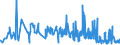 CN 19021100 /Exports /Unit = Prices (Euro/ton) /Partner: Nigeria /Reporter: Eur27_2020 /19021100:Uncooked Pasta, not Stuffed or Otherwise Prepared, Containing Eggs