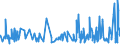 KN 19021100 /Exporte /Einheit = Preise (Euro/Tonne) /Partnerland: Kamerun /Meldeland: Eur27_2020 /19021100:Teigwaren, Weder Gekocht Oder Gefüllt Noch in Anderer Weise Zubereitet, Eier Enthaltend