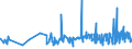 KN 19021100 /Exporte /Einheit = Preise (Euro/Tonne) /Partnerland: Aequat.guin. /Meldeland: Eur27_2020 /19021100:Teigwaren, Weder Gekocht Oder Gefüllt Noch in Anderer Weise Zubereitet, Eier Enthaltend