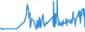 KN 19021100 /Exporte /Einheit = Preise (Euro/Tonne) /Partnerland: S.tome /Meldeland: Eur27_2020 /19021100:Teigwaren, Weder Gekocht Oder Gefüllt Noch in Anderer Weise Zubereitet, Eier Enthaltend