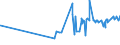 KN 19021100 /Exporte /Einheit = Preise (Euro/Tonne) /Partnerland: Ruanda /Meldeland: Eur27_2020 /19021100:Teigwaren, Weder Gekocht Oder Gefüllt Noch in Anderer Weise Zubereitet, Eier Enthaltend