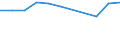 KN 19021990 /Exporte /Einheit = Preise (Euro/Tonne) /Partnerland: Belgien/Luxemburg /Meldeland: Eur27 /19021990:Teigwaren, Weichweizenmehl Oder Weichweizengrieß Enthaltend, Weder Gekocht Oder Gefüllt Noch in Anderer Weise Zubereitet, Keine Eier Enthaltend