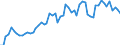 CN 19021990 /Exports /Unit = Prices (Euro/ton) /Partner: United Kingdom(Excluding Northern Ireland) /Reporter: Eur27_2020 /19021990:Uncooked Pasta, Neither Stuffed nor Otherwise Prepared, Containing Common Wheat Meal or Flour (Excl. Eggs)