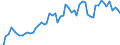 KN 19021990 /Exporte /Einheit = Preise (Euro/Tonne) /Partnerland: Ver.koenigreich(Ohne Nordirland) /Meldeland: Eur27_2020 /19021990:Teigwaren, Weichweizenmehl Oder Weichweizengrieß Enthaltend, Weder Gekocht Oder Gefüllt Noch in Anderer Weise Zubereitet, Keine Eier Enthaltend