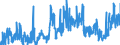 KN 19021990 /Exporte /Einheit = Preise (Euro/Tonne) /Partnerland: Norwegen /Meldeland: Eur27_2020 /19021990:Teigwaren, Weichweizenmehl Oder Weichweizengrieß Enthaltend, Weder Gekocht Oder Gefüllt Noch in Anderer Weise Zubereitet, Keine Eier Enthaltend