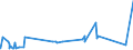 KN 19021990 /Exporte /Einheit = Preise (Euro/Tonne) /Partnerland: Liechtenstein /Meldeland: Eur27_2020 /19021990:Teigwaren, Weichweizenmehl Oder Weichweizengrieß Enthaltend, Weder Gekocht Oder Gefüllt Noch in Anderer Weise Zubereitet, Keine Eier Enthaltend