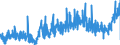 KN 19021990 /Exporte /Einheit = Preise (Euro/Tonne) /Partnerland: Oesterreich /Meldeland: Eur27_2020 /19021990:Teigwaren, Weichweizenmehl Oder Weichweizengrieß Enthaltend, Weder Gekocht Oder Gefüllt Noch in Anderer Weise Zubereitet, Keine Eier Enthaltend