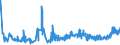 CN 19021990 /Exports /Unit = Prices (Euro/ton) /Partner: Gibraltar /Reporter: Eur27_2020 /19021990:Uncooked Pasta, Neither Stuffed nor Otherwise Prepared, Containing Common Wheat Meal or Flour (Excl. Eggs)