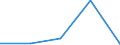 KN 19021990 /Exporte /Einheit = Preise (Euro/Tonne) /Partnerland: Jugoslawien /Meldeland: Eur27 /19021990:Teigwaren, Weichweizenmehl Oder Weichweizengrieß Enthaltend, Weder Gekocht Oder Gefüllt Noch in Anderer Weise Zubereitet, Keine Eier Enthaltend