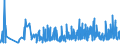 KN 19021990 /Exporte /Einheit = Preise (Euro/Tonne) /Partnerland: Tuerkei /Meldeland: Eur27_2020 /19021990:Teigwaren, Weichweizenmehl Oder Weichweizengrieß Enthaltend, Weder Gekocht Oder Gefüllt Noch in Anderer Weise Zubereitet, Keine Eier Enthaltend