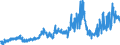 CN 19021990 /Exports /Unit = Prices (Euro/ton) /Partner: Estonia /Reporter: Eur27_2020 /19021990:Uncooked Pasta, Neither Stuffed nor Otherwise Prepared, Containing Common Wheat Meal or Flour (Excl. Eggs)