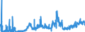 KN 19021990 /Exporte /Einheit = Preise (Euro/Tonne) /Partnerland: Lettland /Meldeland: Eur27_2020 /19021990:Teigwaren, Weichweizenmehl Oder Weichweizengrieß Enthaltend, Weder Gekocht Oder Gefüllt Noch in Anderer Weise Zubereitet, Keine Eier Enthaltend