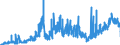 KN 19021990 /Exporte /Einheit = Preise (Euro/Tonne) /Partnerland: Litauen /Meldeland: Eur27_2020 /19021990:Teigwaren, Weichweizenmehl Oder Weichweizengrieß Enthaltend, Weder Gekocht Oder Gefüllt Noch in Anderer Weise Zubereitet, Keine Eier Enthaltend