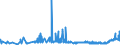 KN 19021990 /Exporte /Einheit = Preise (Euro/Tonne) /Partnerland: Weissrussland /Meldeland: Eur27_2020 /19021990:Teigwaren, Weichweizenmehl Oder Weichweizengrieß Enthaltend, Weder Gekocht Oder Gefüllt Noch in Anderer Weise Zubereitet, Keine Eier Enthaltend