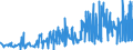 CN 19021990 /Exports /Unit = Prices (Euro/ton) /Partner: Georgia /Reporter: Eur27_2020 /19021990:Uncooked Pasta, Neither Stuffed nor Otherwise Prepared, Containing Common Wheat Meal or Flour (Excl. Eggs)