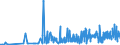 KN 19021990 /Exporte /Einheit = Preise (Euro/Tonne) /Partnerland: Aserbaidschan /Meldeland: Eur27_2020 /19021990:Teigwaren, Weichweizenmehl Oder Weichweizengrieß Enthaltend, Weder Gekocht Oder Gefüllt Noch in Anderer Weise Zubereitet, Keine Eier Enthaltend