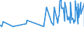 CN 19021990 /Exports /Unit = Prices (Euro/ton) /Partner: Kyrghistan /Reporter: Eur27_2020 /19021990:Uncooked Pasta, Neither Stuffed nor Otherwise Prepared, Containing Common Wheat Meal or Flour (Excl. Eggs)
