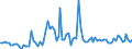 KN 19021990 /Exporte /Einheit = Preise (Euro/Tonne) /Partnerland: Serb.-mont. /Meldeland: Eur15 /19021990:Teigwaren, Weichweizenmehl Oder Weichweizengrieß Enthaltend, Weder Gekocht Oder Gefüllt Noch in Anderer Weise Zubereitet, Keine Eier Enthaltend