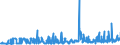 KN 19021990 /Exporte /Einheit = Preise (Euro/Tonne) /Partnerland: Marokko /Meldeland: Eur27_2020 /19021990:Teigwaren, Weichweizenmehl Oder Weichweizengrieß Enthaltend, Weder Gekocht Oder Gefüllt Noch in Anderer Weise Zubereitet, Keine Eier Enthaltend