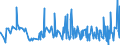 KN 19021990 /Exporte /Einheit = Preise (Euro/Tonne) /Partnerland: Tunesien /Meldeland: Eur27_2020 /19021990:Teigwaren, Weichweizenmehl Oder Weichweizengrieß Enthaltend, Weder Gekocht Oder Gefüllt Noch in Anderer Weise Zubereitet, Keine Eier Enthaltend