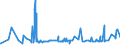 CN 19021990 /Exports /Unit = Prices (Euro/ton) /Partner: Chad /Reporter: Eur27_2020 /19021990:Uncooked Pasta, Neither Stuffed nor Otherwise Prepared, Containing Common Wheat Meal or Flour (Excl. Eggs)