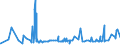 KN 19021990 /Exporte /Einheit = Preise (Euro/Tonne) /Partnerland: Tschad /Meldeland: Eur27_2020 /19021990:Teigwaren, Weichweizenmehl Oder Weichweizengrieß Enthaltend, Weder Gekocht Oder Gefüllt Noch in Anderer Weise Zubereitet, Keine Eier Enthaltend