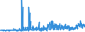 KN 19021990 /Exporte /Einheit = Preise (Euro/Tonne) /Partnerland: Kap Verde /Meldeland: Eur27_2020 /19021990:Teigwaren, Weichweizenmehl Oder Weichweizengrieß Enthaltend, Weder Gekocht Oder Gefüllt Noch in Anderer Weise Zubereitet, Keine Eier Enthaltend