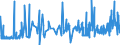 KN 19021990 /Exporte /Einheit = Preise (Euro/Tonne) /Partnerland: Guinea-biss. /Meldeland: Eur27_2020 /19021990:Teigwaren, Weichweizenmehl Oder Weichweizengrieß Enthaltend, Weder Gekocht Oder Gefüllt Noch in Anderer Weise Zubereitet, Keine Eier Enthaltend