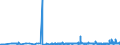 KN 19021990 /Exporte /Einheit = Preise (Euro/Tonne) /Partnerland: Guinea /Meldeland: Eur27_2020 /19021990:Teigwaren, Weichweizenmehl Oder Weichweizengrieß Enthaltend, Weder Gekocht Oder Gefüllt Noch in Anderer Weise Zubereitet, Keine Eier Enthaltend