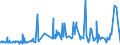 CN 19021990 /Exports /Unit = Prices (Euro/ton) /Partner: Sierra Leone /Reporter: Eur27_2020 /19021990:Uncooked Pasta, Neither Stuffed nor Otherwise Prepared, Containing Common Wheat Meal or Flour (Excl. Eggs)