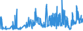 KN 19021990 /Exporte /Einheit = Preise (Euro/Tonne) /Partnerland: Dem. Rep. Kongo /Meldeland: Eur27_2020 /19021990:Teigwaren, Weichweizenmehl Oder Weichweizengrieß Enthaltend, Weder Gekocht Oder Gefüllt Noch in Anderer Weise Zubereitet, Keine Eier Enthaltend