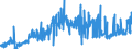 CN 19022010 /Exports /Unit = Prices (Euro/ton) /Partner: Ireland /Reporter: Eur27_2020 /19022010:Pasta, Stuffed With Meat or Other Substances, Whether or not Cooked or Otherwise Prepared, Containing > 20% by Weight of Fish, Crustaceans, Molluscs or Other Aquatic Invertebrates