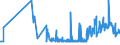 CN 19022010 /Exports /Unit = Prices (Euro/ton) /Partner: Estonia /Reporter: Eur27_2020 /19022010:Pasta, Stuffed With Meat or Other Substances, Whether or not Cooked or Otherwise Prepared, Containing > 20% by Weight of Fish, Crustaceans, Molluscs or Other Aquatic Invertebrates