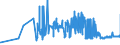 CN 19022010 /Exports /Unit = Prices (Euro/ton) /Partner: Poland /Reporter: Eur27_2020 /19022010:Pasta, Stuffed With Meat or Other Substances, Whether or not Cooked or Otherwise Prepared, Containing > 20% by Weight of Fish, Crustaceans, Molluscs or Other Aquatic Invertebrates