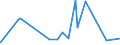 CN 19022030 /Exports /Unit = Prices (Euro/ton) /Partner: Cameroon /Reporter: Eur27_2020 /19022030:Pasta, Stuffed With Meat or Other Substances, Whether or not Cooked or Otherwise Prepared, Containing > 20% by Weight of Sausages and the Like, of Meat and Meat Offal of any Kind, Incl. Fats of any Kind or Origin