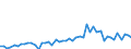 KN 19022091 /Exporte /Einheit = Preise (Euro/Tonne) /Partnerland: Ver.koenigreich(Nordirland) /Meldeland: Eur27_2020 /19022091:Teigwaren, mit Fleisch Oder Anderen Stoffen Gefüllt, Gekocht (Ausg. > 20 ght Wurst und ähnl. Erzeugnisse, Fleisch und Schlachtnebenerzeugnisse Jeder Art, Einschl. Fett Jeder art Oder Herkunft Oder > 20 ght Fische, Krebstiere Oder Andere Wirbellose Wassertiere Enthaltend)